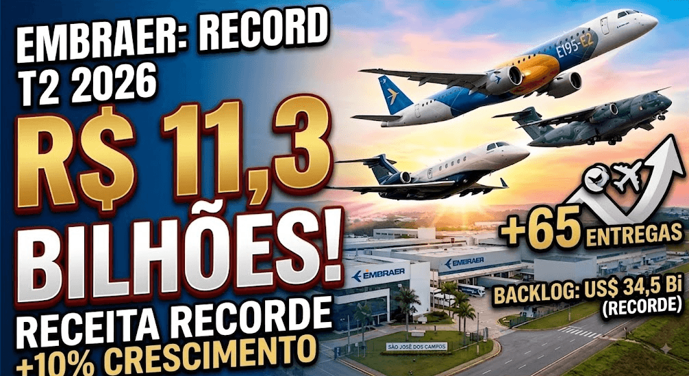 Embraer Bate Recorde no 2º Trimestre de 2026 com Receita de R$ 11,3 Bilhões